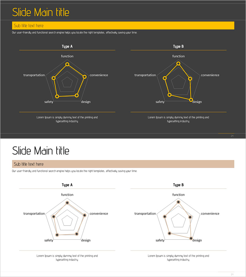 건축분야 방사형 차트 - 혁신적 고객 분석