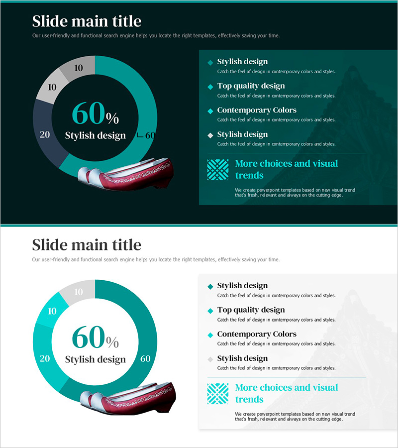 한국 전통 차트 분석 – 시장 점유율을 시각화한 다이어그램