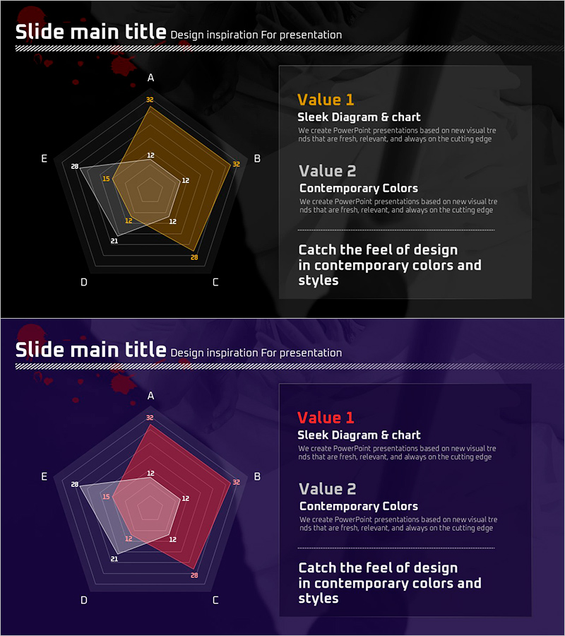 범죄 데이터를 시각화한 레이더 차트 슬라이드