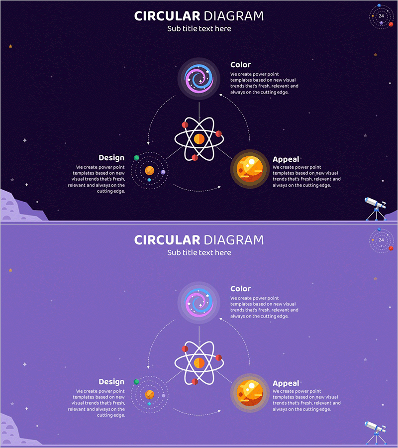 천문학 사업분야 확산 다이어그램
