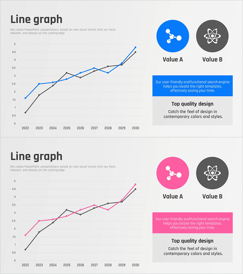 실험 분석 그래프 – 데이터 시각화를 통한 기술 인사이트
