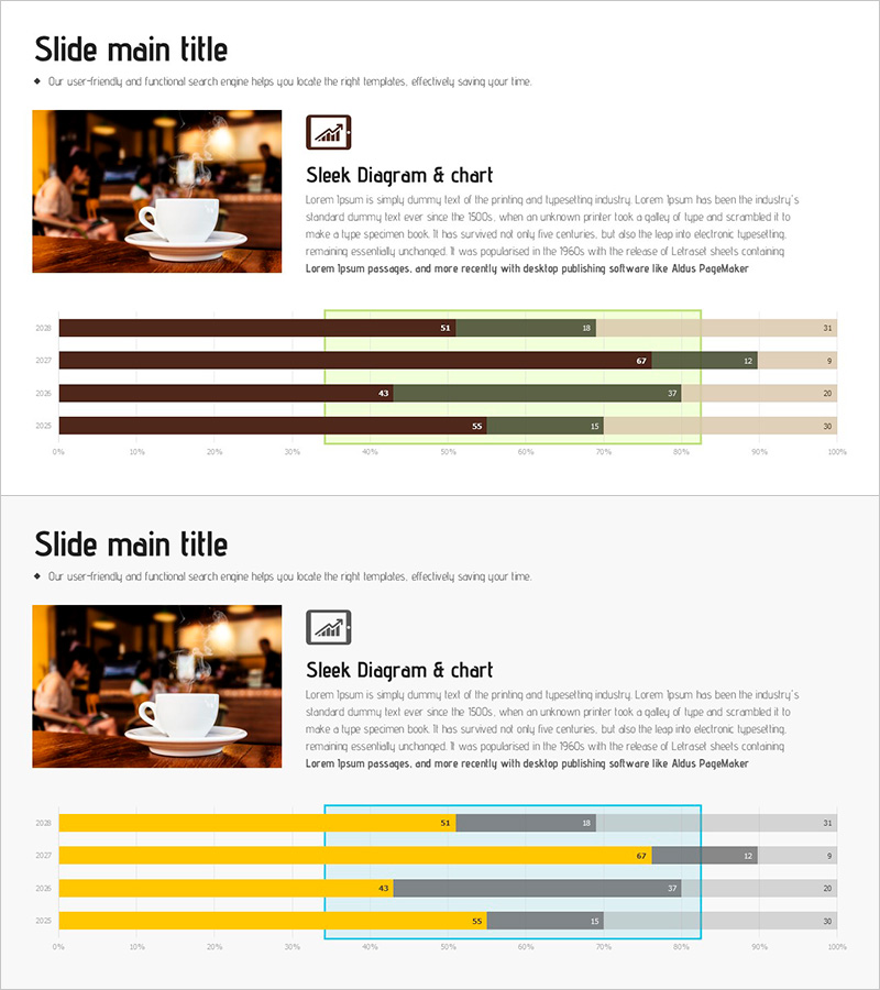 가로막대그래프로 설정한 연간 커피 소비량 – 사업 추진 전략
