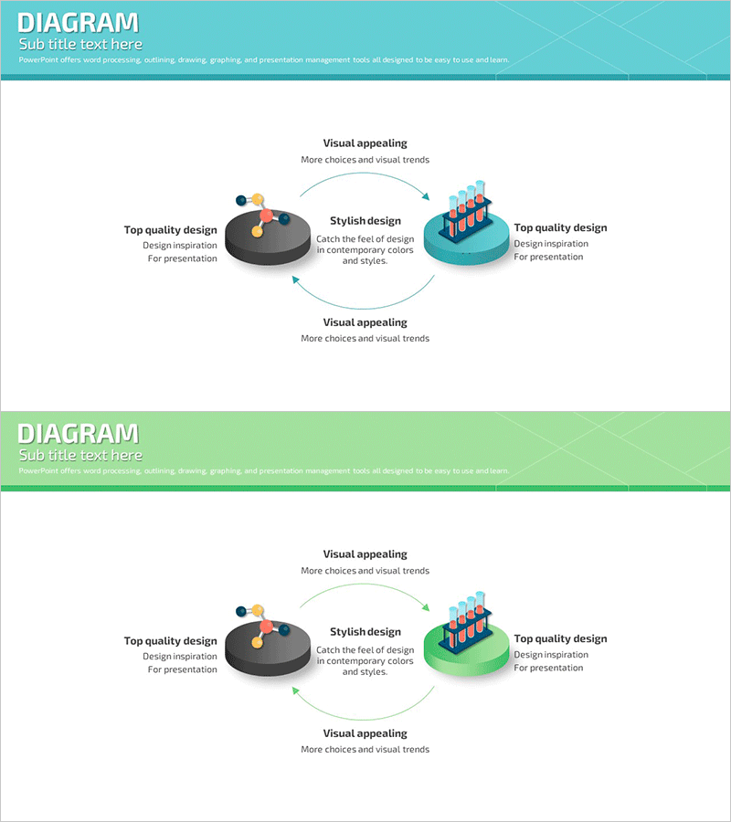 과학실험 순환 다이어그램 – 창의적 접근