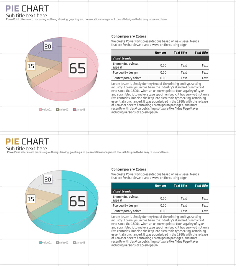 테이블과 3D 파이차트로 시장 분석 시각화