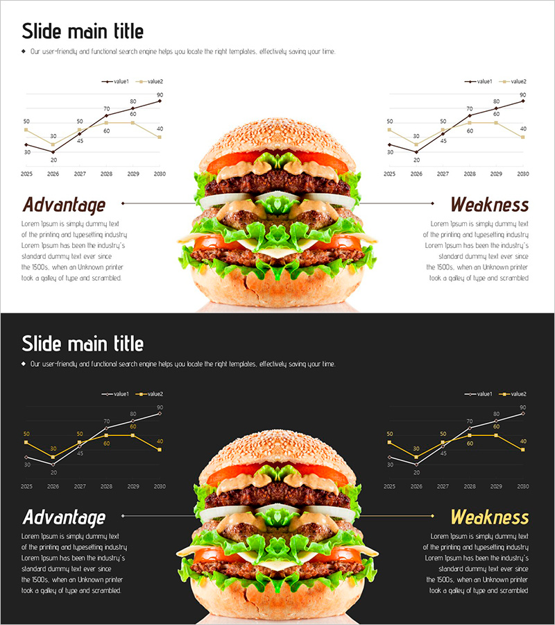 햄버거 시장 트렌드 분석 – SWOT 및 시장 동향