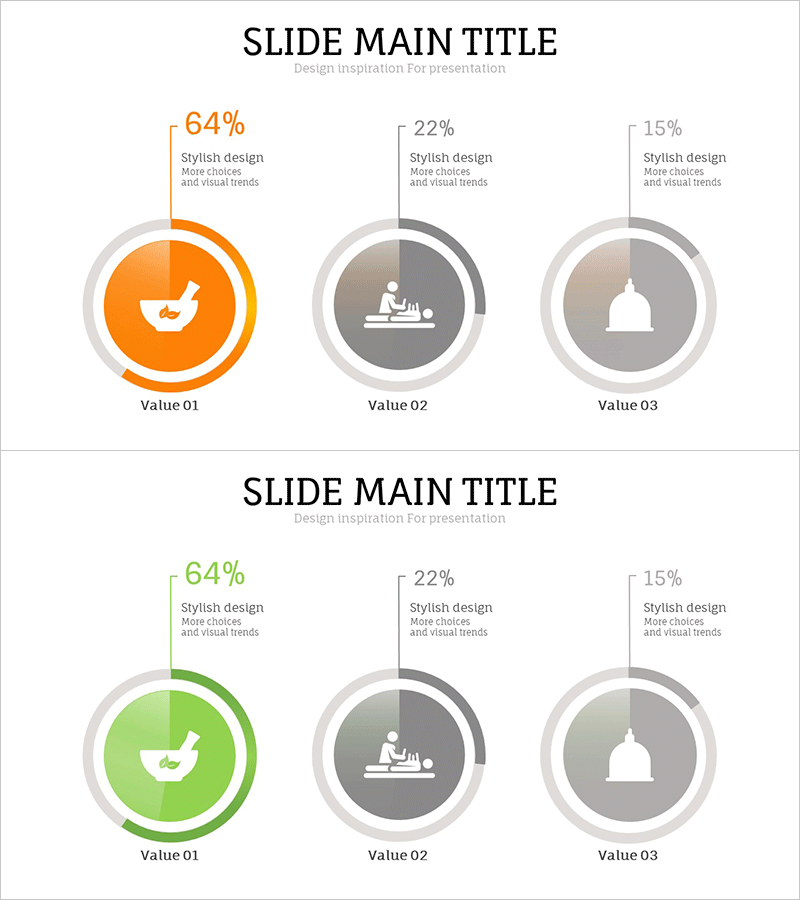 약재 개발현황을 시각화한 도넛형 그래프 슬라이드