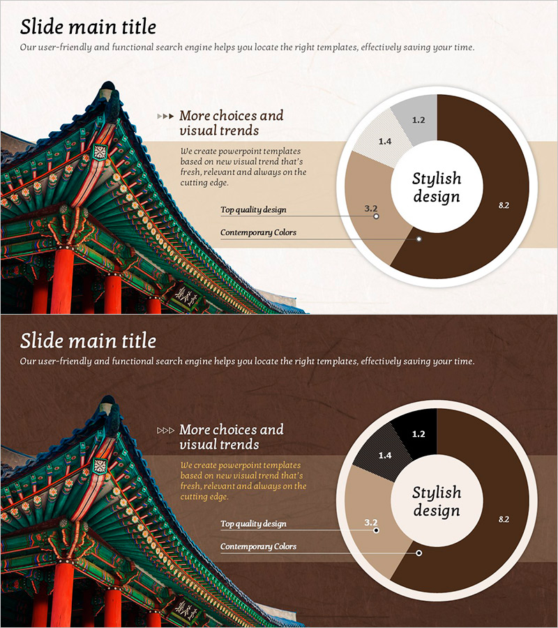 시장 및 경쟁사 분석을 위한 도넛형 그래프 슬라이드 – 한국의 이미지 조사