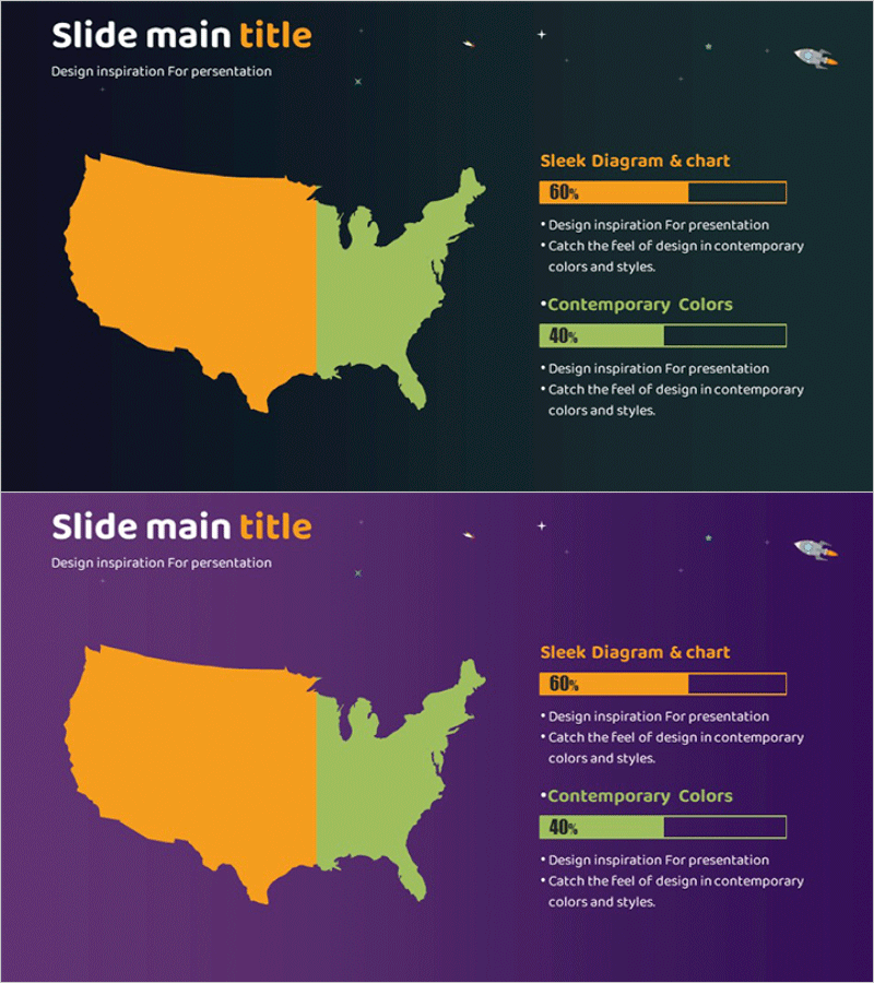 미국 목표 시장 진행도를 시각화한 가로막대 그래프 슬라이드