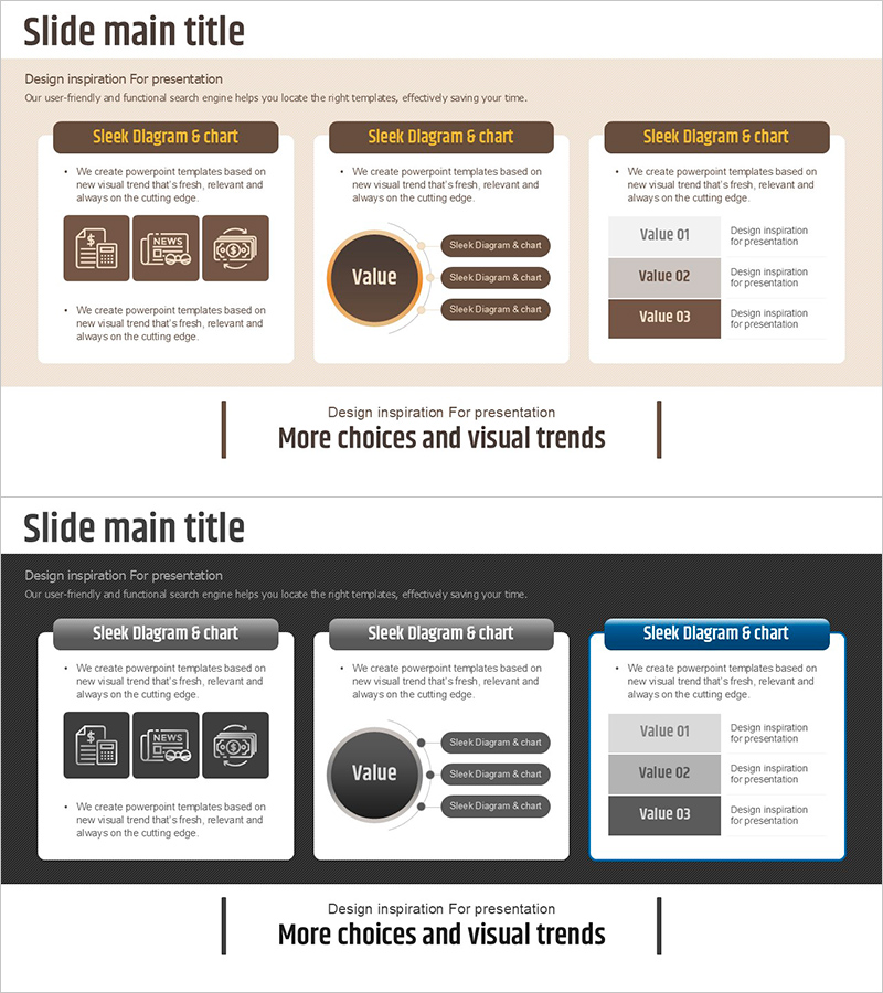 소요 자금 계획 차트 – 재무 성과 시각화