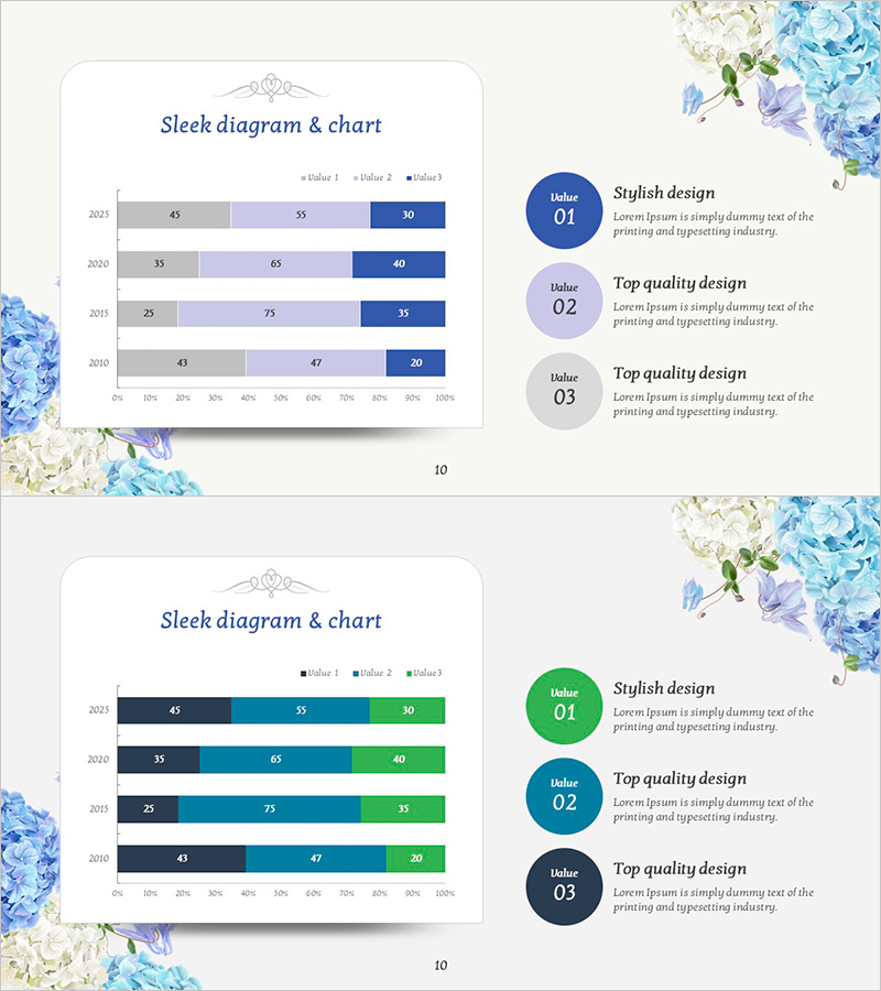 가로 세분형 차트로 꽃 시장 분석 – 시장 동향 파악