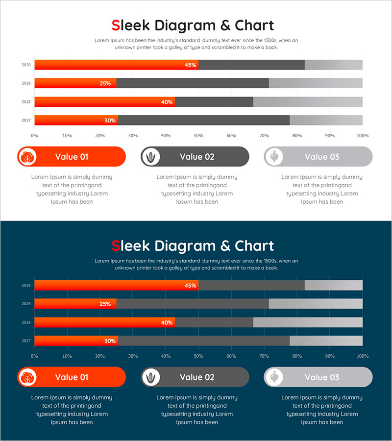 식재료 가로 세분형 그래프 – 시장 동향 분석