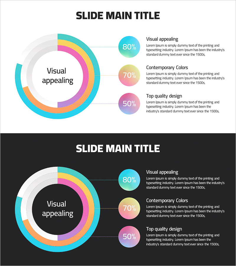 도넛형 그래프를 활용한 시장 경쟁 우위 분석