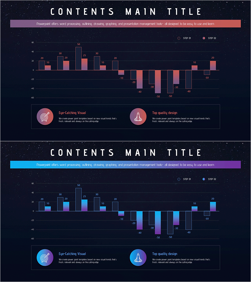 항공우주산업 세로막대 그래프