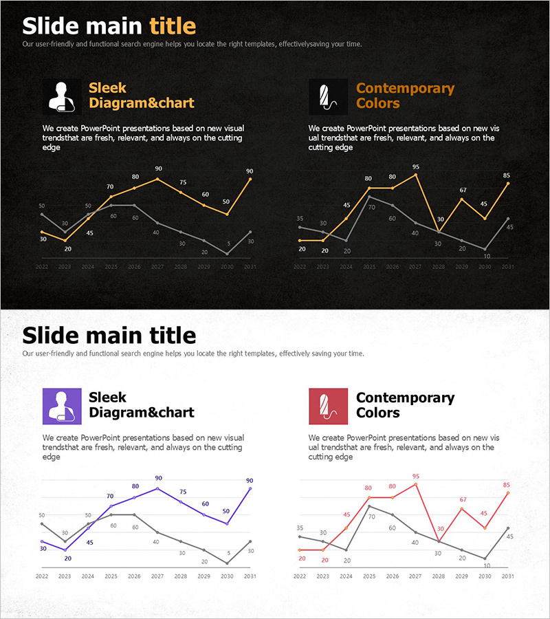 시장 및 경쟁사 분석을 위한 수술 추세 데이터 시각화