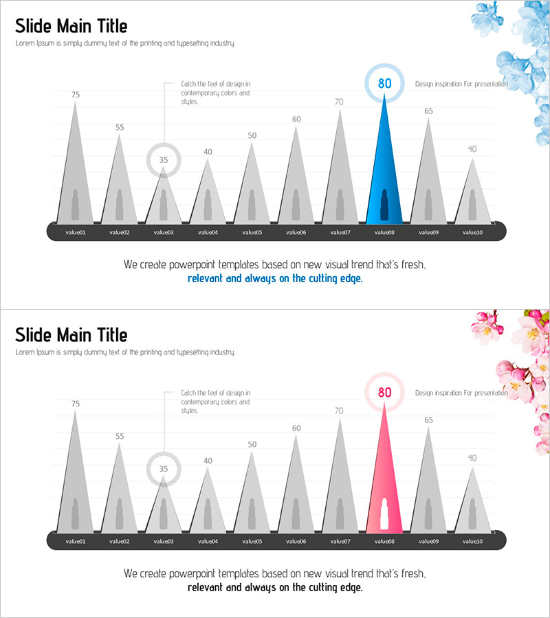 화장품 매출 순위를 시각화한 세로 그래프 슬라이드