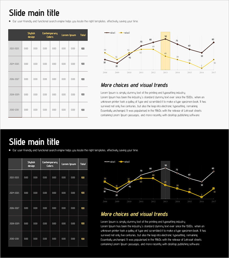 종합 기본 분석 차트 – 시장 및 재무 성과 분석