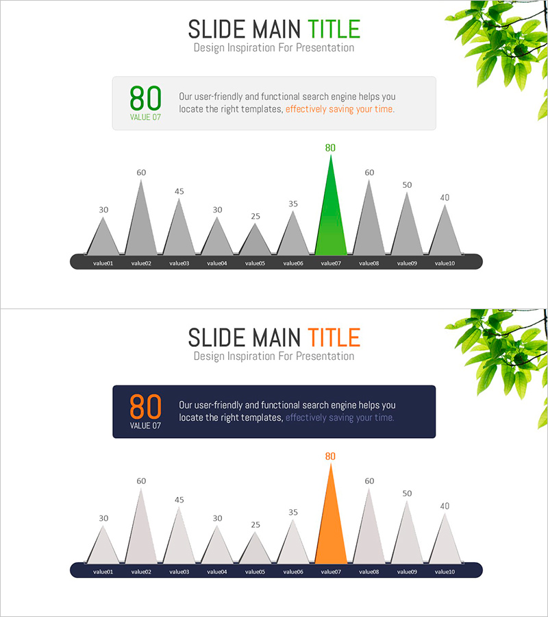 날카로운 세로형 삼각형 그래프로 시장 분석 시각화