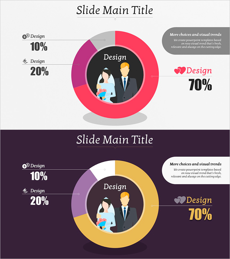 결혼 설문조사를 시각화한 도넛형 그래프 슬라이드