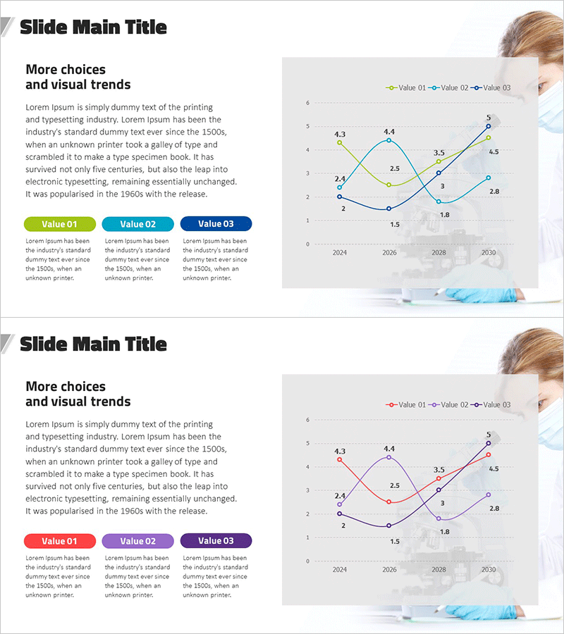 의료 실험연구 데이터 분석 슬라이드 – 시장 및 경쟁사 분석