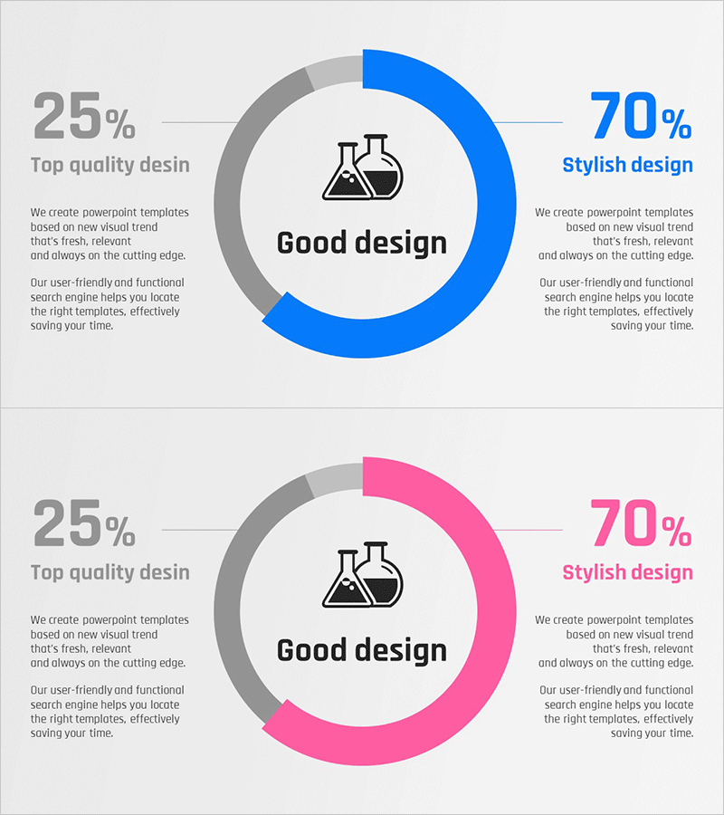 연구 비율 분석 그래프 – 시장 분석과 현황 파악