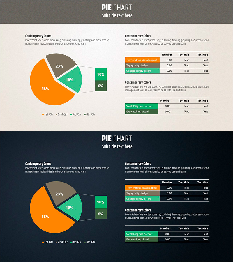 파이 차트로 시각화한 시장 분석 보고서