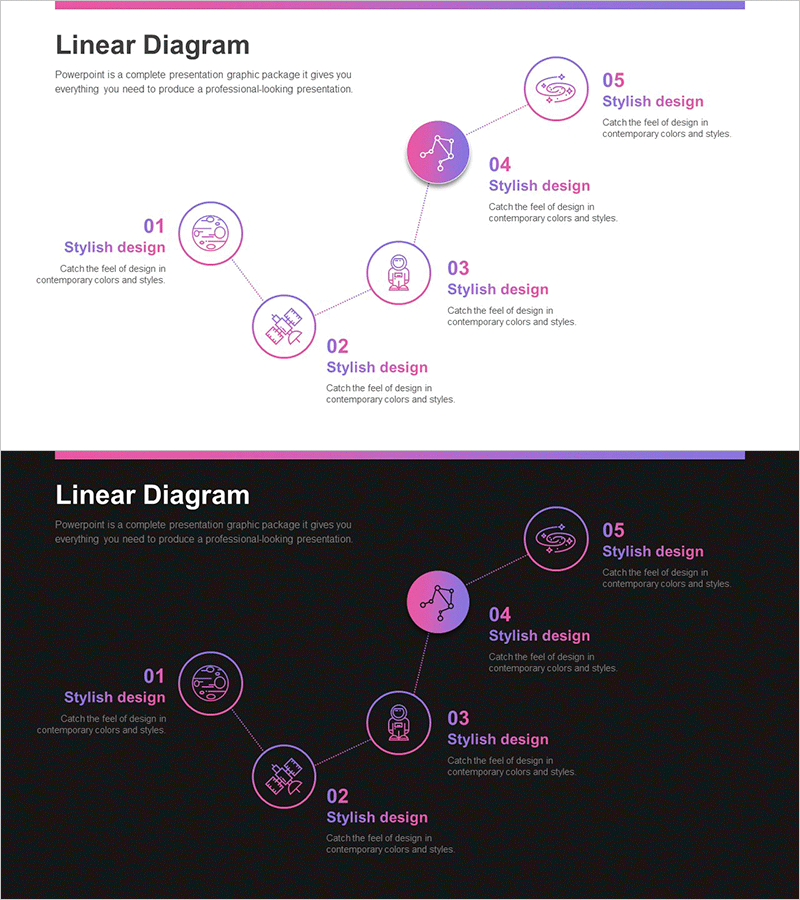 천문학 연구 단계별 일정계획 – 체계적 추진전략
