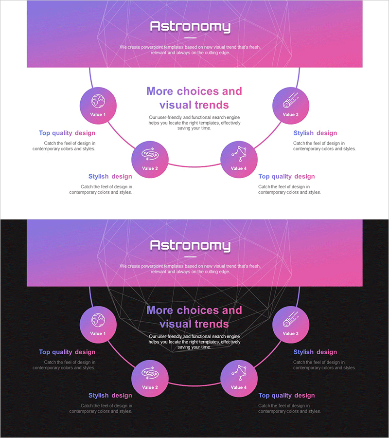 천문학 연구 핵심 분야 다이어그램 – 사업의 비전과 전략
