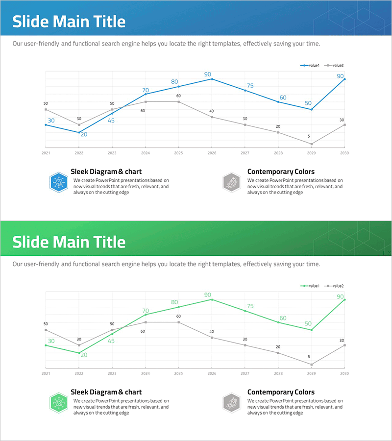바이러스 분석 꺾은선 그래프 – 시장 및 경쟁사 분석