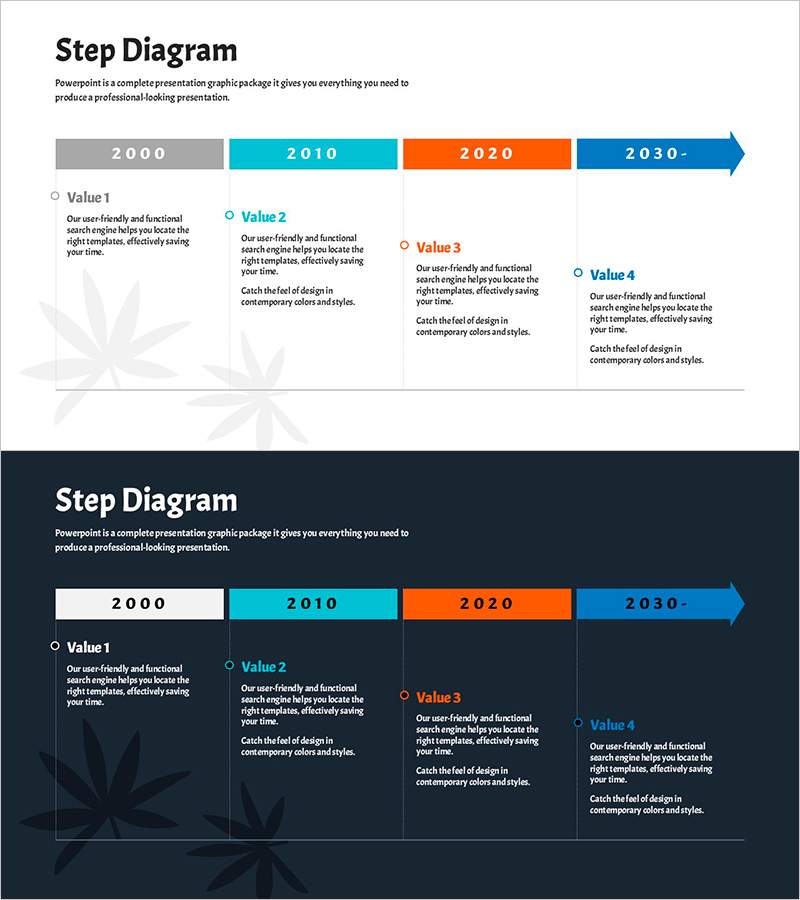 미래 계획 흐름 다이어그램 – 비전과 로드맵