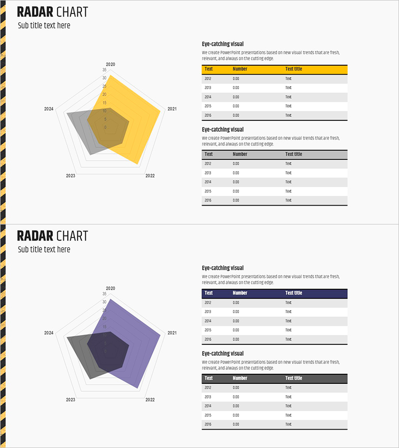 2개의 비교 테이블과 레이더 차트 - 재무 분석 및 경쟁 우위