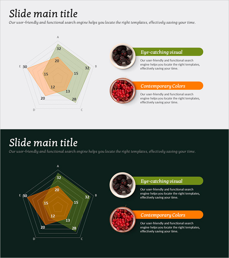 상품 비교 레이더 차트 – 경쟁 우위 분석