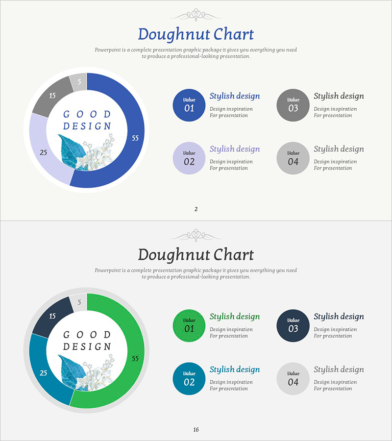 퍼플 그린 도넛 차트 분석