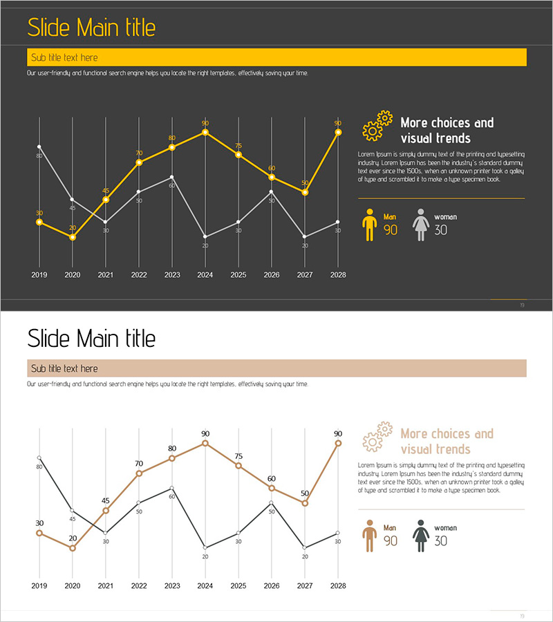 연도별 남여비율 조사를 선명하게 표현한 그래프
