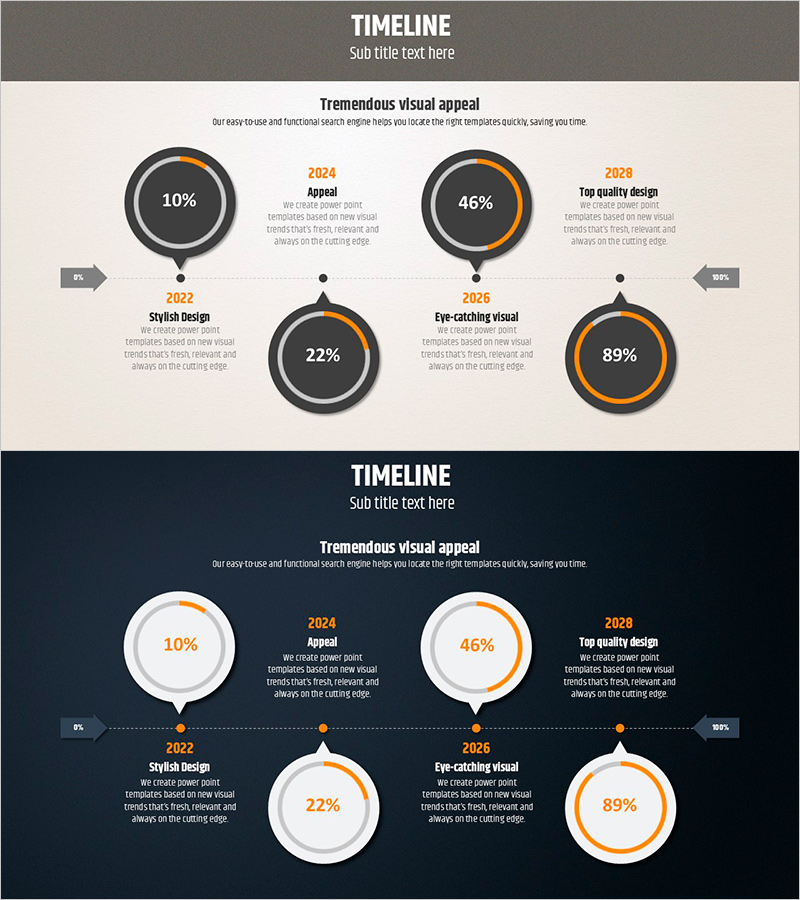 진행도 타임라인 – 사업 추진 전략 시각화