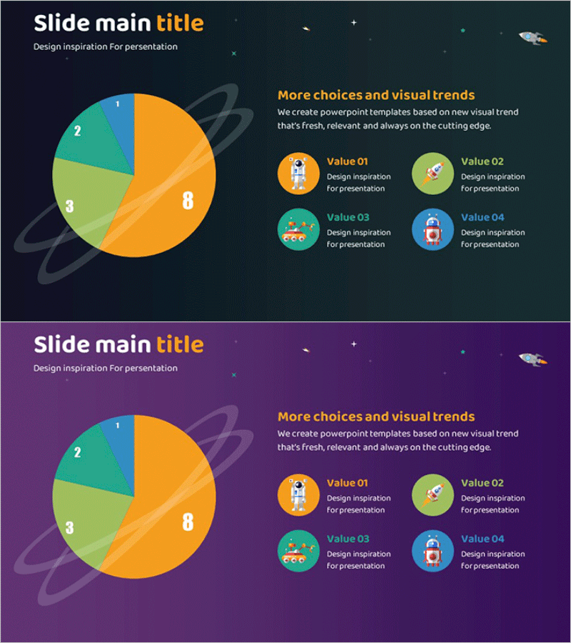 우주산업 분석 원형 그래프