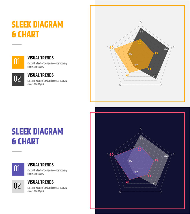 Derived Results by Radar Chart – Market and Competitor Analysis