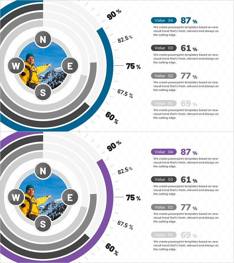 동서남북 다이어그램으로 사업 전략 시각화 – 창의적 접근