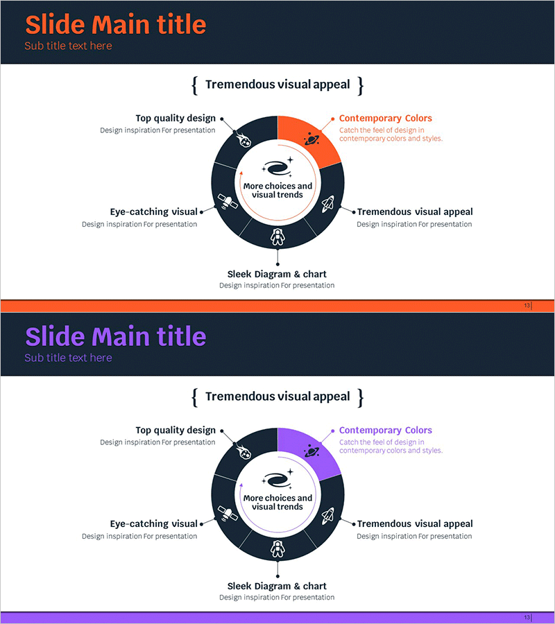 우주산업 핵심역량 다이어그램 – 사업의 미래 전략