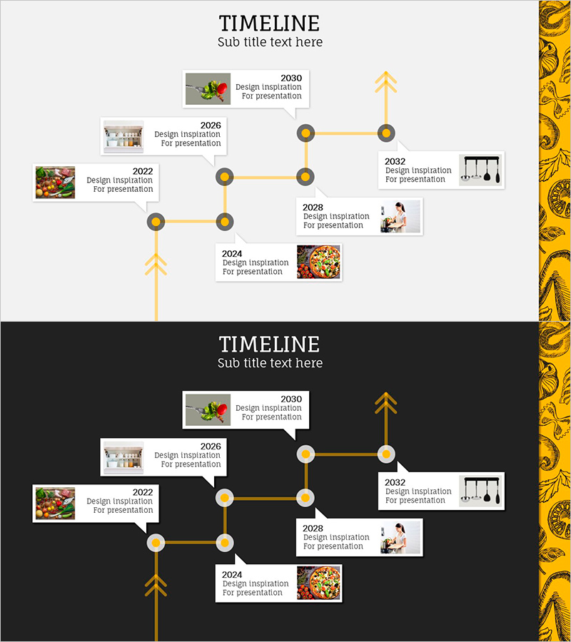 미식 프로그램 타임라인 – 조직적인 사업 추진 전략