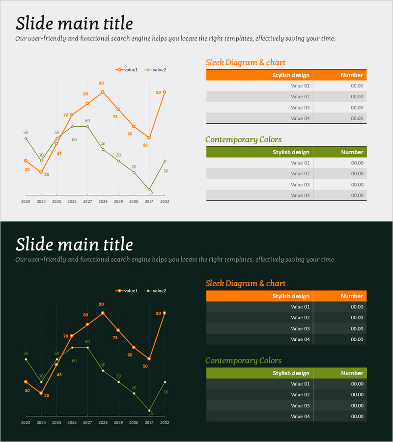 지출 증가율 그래프 – 시장과 경쟁 분석
