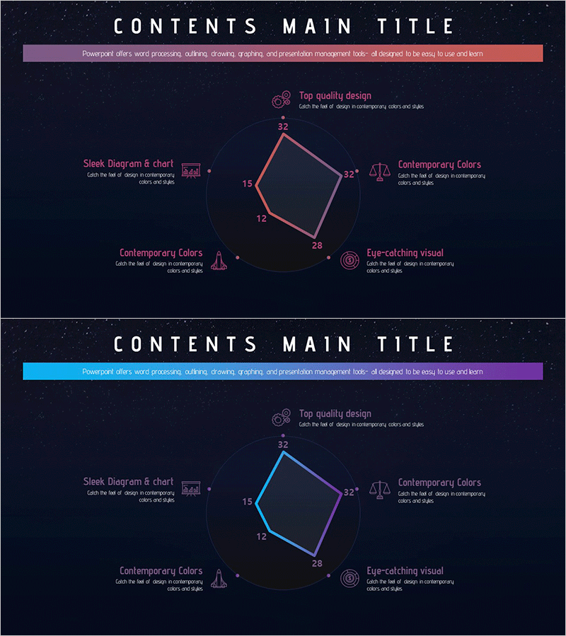 우주사업 분야 방사형 그래프 - 현대적 설계