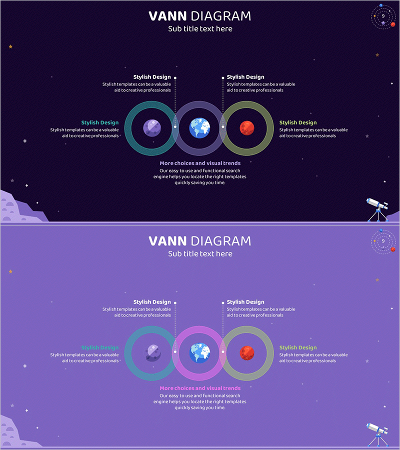 행성 상호관계 중첩 다이어그램 – 비즈니스를 위한 클러스터 디자인