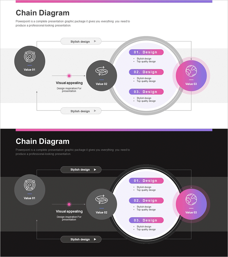 천문학 연구 전략 다이어그램