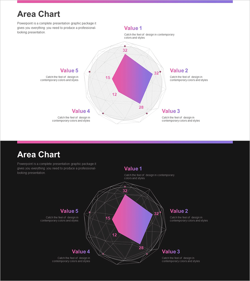과학적인 구조 방사형 그래프 – 시장 분석을 위한 강력한 도구