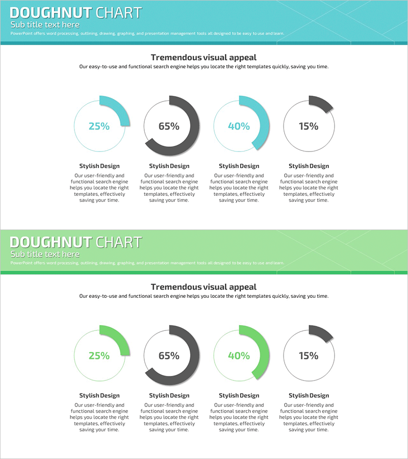 개발현황 도넛형 원 그래프 – 시장 점유율 시각화