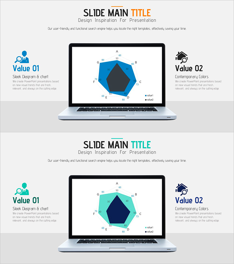 소비자 특징에 따른 부동산 분석 차트 – 시장 인사이트를 공유하는 그래프