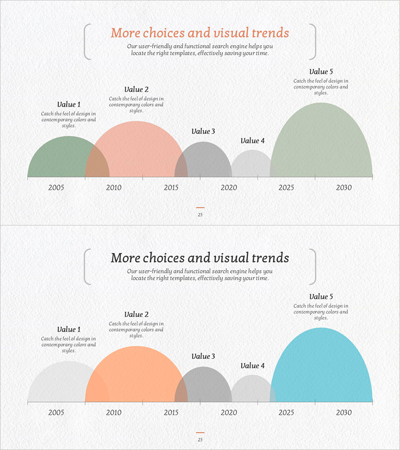 반원 그래프 – 현대적 데이터 시각화