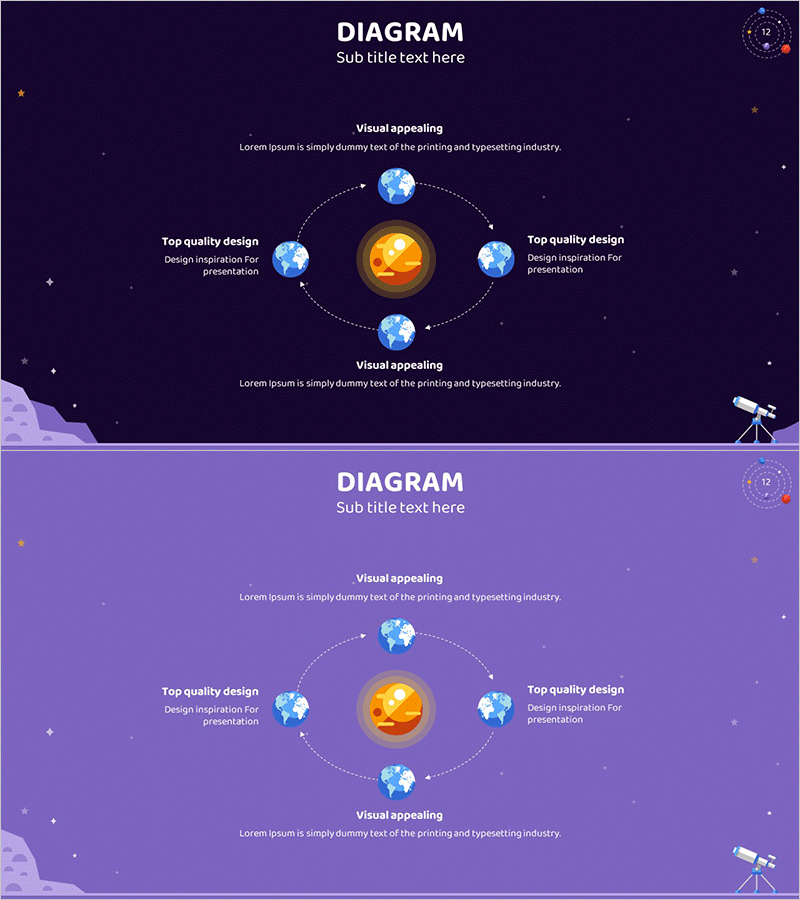 지구 공전 주기 다이어그램 – 사업 추진 방향 및 전략