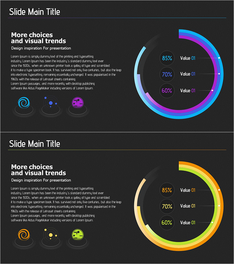 도넛형으로 시각화한 우주사업 현황 - 경쟁 우위 분석