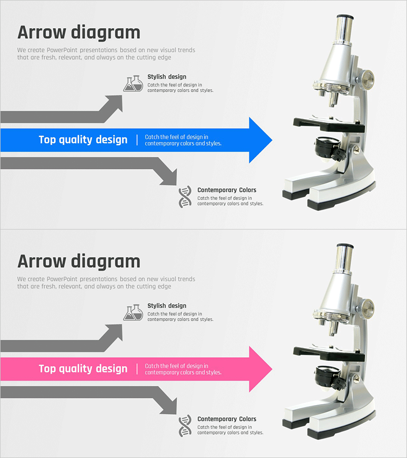 다방향 흐름을 활용한 실험 목표 다이어그램